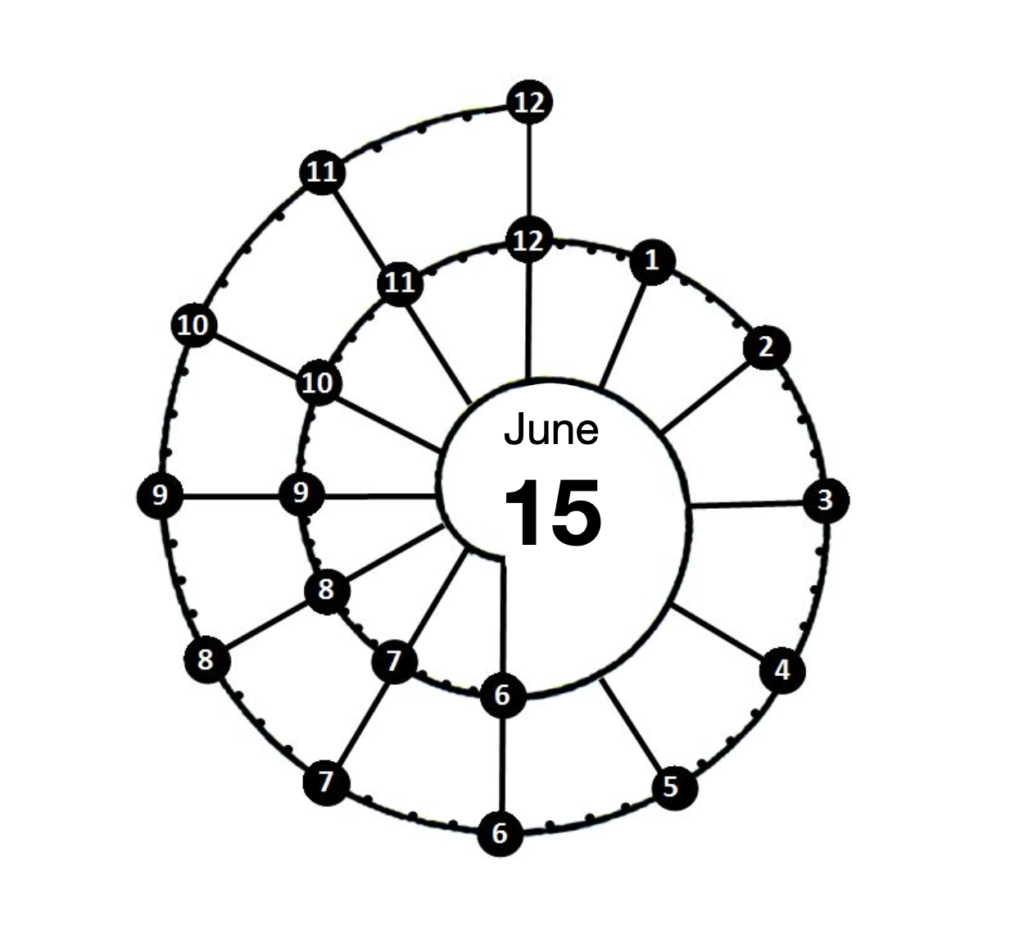 The Spiraldex